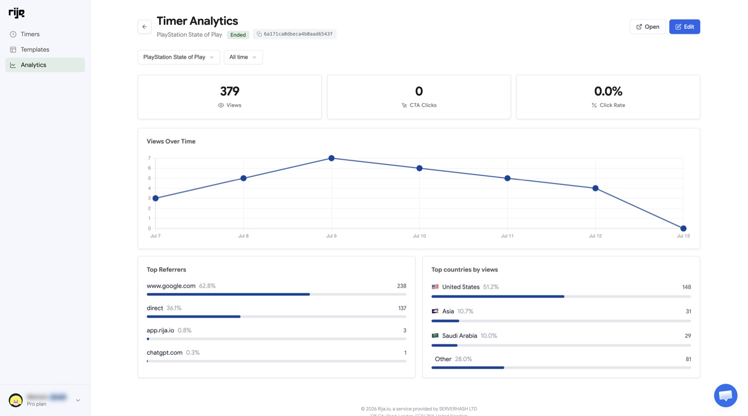See what your countdowns drive - Rija dashboard